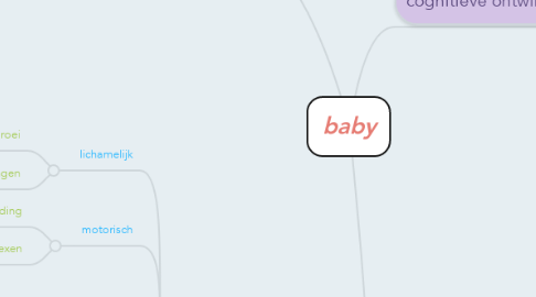 Mind Map: baby