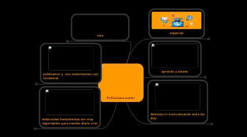 Mind Map: PLE(viviana marin)