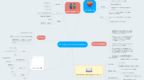 Mind Map: Mi Vida y Mis Conocimientos