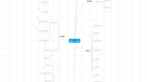 Mind Map: Emilio's Mind Map Vocab Project