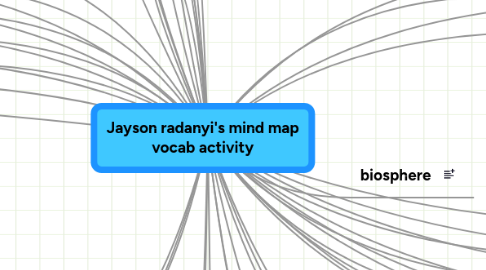 Mind Map: Jayson radanyi's mind map vocab activity