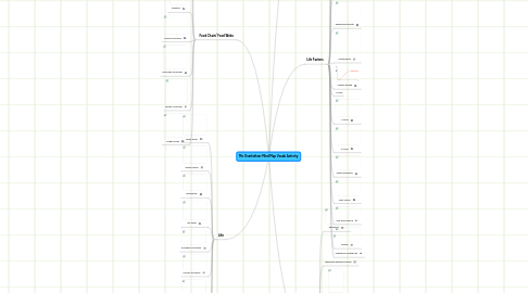 Mind Map: Mo Overholtzer Mind Map Vocab Activity