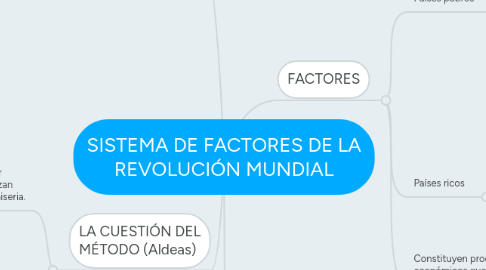 Mind Map: SISTEMA DE FACTORES DE LA REVOLUCIÓN MUNDIAL
