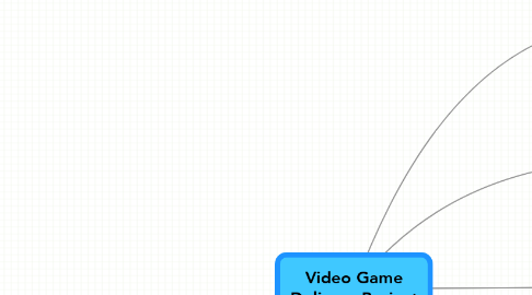 Mind Map: Video Game Delivery Project