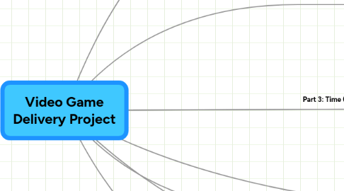 Mind Map: Video Game Delivery Project