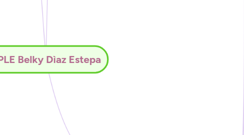 Mind Map: MI PLE Belky Dìaz Estepa