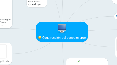 Mind Map: Construcción del conocimiento