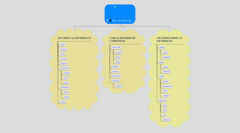 Mind Map: EPA  DE MUNTSA