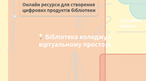 Mind Map: Бібліотека коледжу у віртуальному просторі