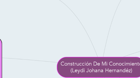 Mind Map: Construcción De Mi Conocimiento (Leydi Johana Hernandéz)