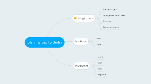 Mind Map: plan my trip to Berlin