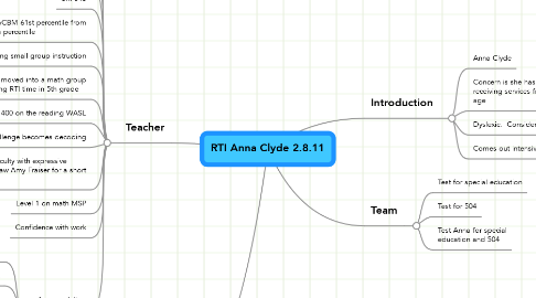Mind Map: RTI Anna Clyde 2.8.11