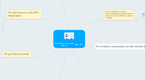 Mind Map: PLE de Oscar Mondragon Valencia