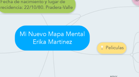 Mind Map: Mi Nuevo Mapa Mental Erika Martinez