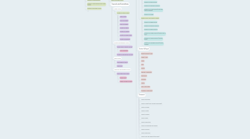 Mind Map: Khalifa