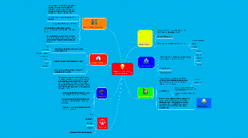 Mind Map: CONSTRUCCIÓN DE MIS CONOCIMIENTOS