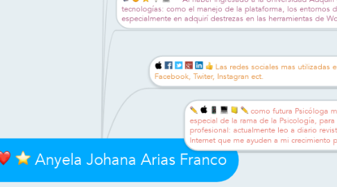 Mind Map: Anyela Johana Arias Franco