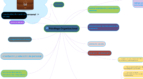 Mind Map: Diagnóstico Psicológico