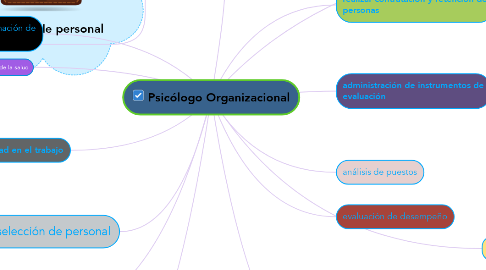 Mind Map: Psicólogo Organizacional