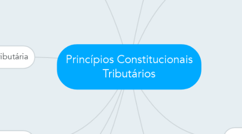 Mind Map: Princípios Constitucionais Tributários