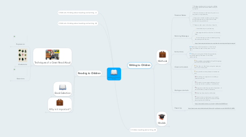 Mind Map: Reading and Writing to Children