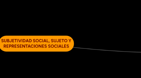 Mind Map: SUBJETIVIDAD SOCIAL, SUJETO Y REPRESENTACIONES SOCIALES