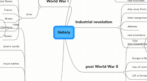 Mind Map: history