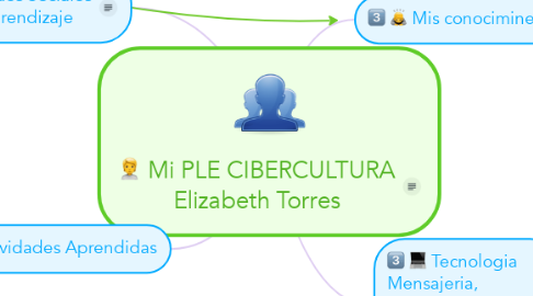 Mind Map: Mi PLE CIBERCULTURA Elizabeth Torres