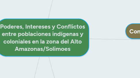 Mind Map: Poderes, Intereses y Conflictos entre poblaciones indígenas y coloniales en la zona del Alto Amazonas/Solimoes