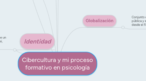 Mind Map: Cibercultura y mi proceso formativo en psicología