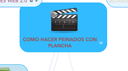 Mind Map: COMO HACER PEINADOS CON PLANCHA