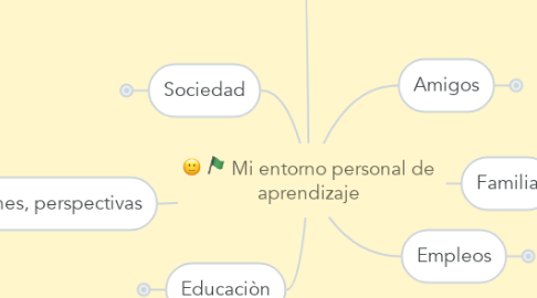 Mind Map: Mi entorno personal de aprendizaje