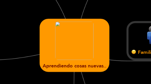 Mind Map: Aprendiendo cosas nuevas..