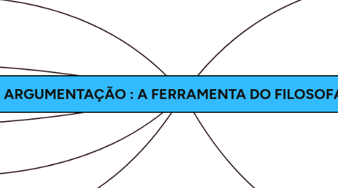 Mind Map: ARGUMENTAÇÃO : A FERRAMENTA DO FILOSOFAR