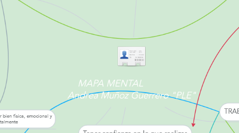 Mind Map: MAPA MENTAL                  Andrea Muñoz Guerrero "PLE"