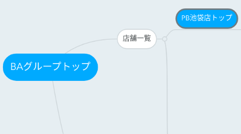 Mind Map: BAグループトップ