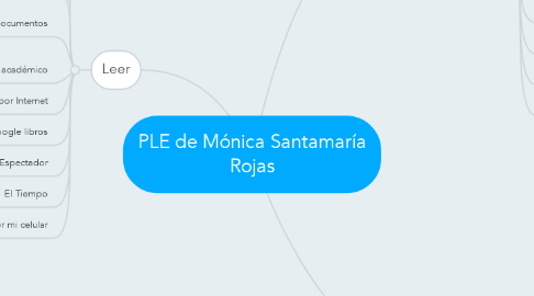 Mind Map: PLE de Mónica Santamaría Rojas