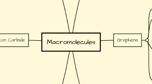 Mind Map: Macromolecules