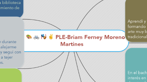 Mind Map: PLE-Briam Ferney Moreno Martines