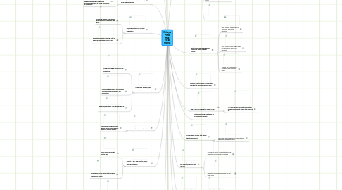 Mind Map: Kelsey's Mind Map Vocab Project