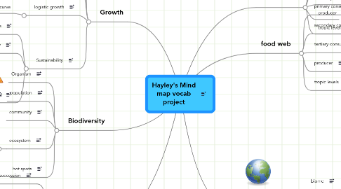 Mind Map: Hayley's Mind map vocab project