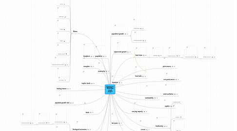 Mind Map: Cheyenne's Mind Map vocab project