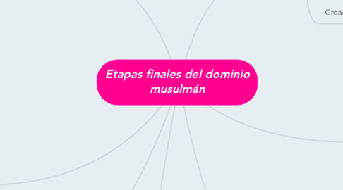 Mind Map: Etapas finales del dominio musulmán