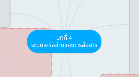Mind Map: บทที่ 4 ระบบเครือข่ายและการสื่อสาร