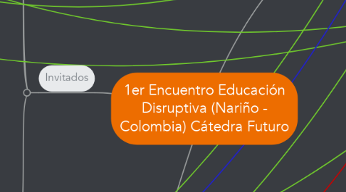 Mind Map: 1er Encuentro Educación Disruptiva (Nariño - Colombia) Cátedra Futuro