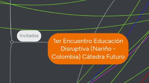 Mind Map: 1er Encuentro Educación Disruptiva (Nariño - Colombia) Cátedra Futuro