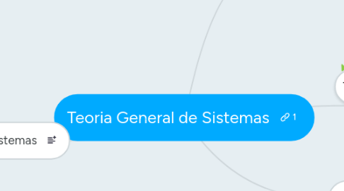 Mind Map: Teoria General de Sistemas