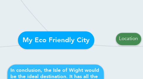 Mind Map: My Eco Friendly City