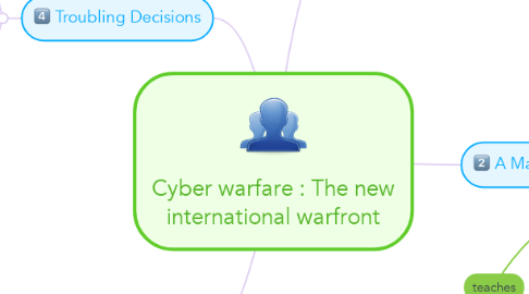 Mind Map: Cyber warfare : The new international warfront