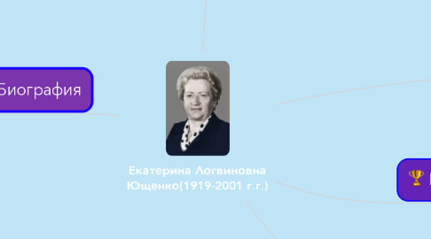Mind Map: Екатерина Логвиновна Ющенко(1919-2001 г.г.)